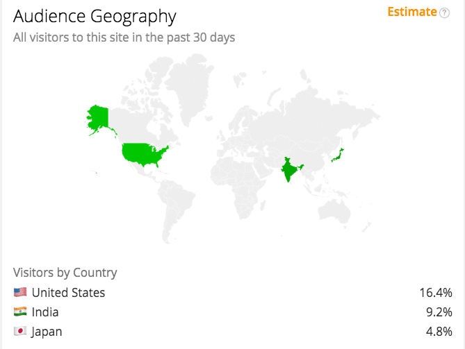 audience geography by country