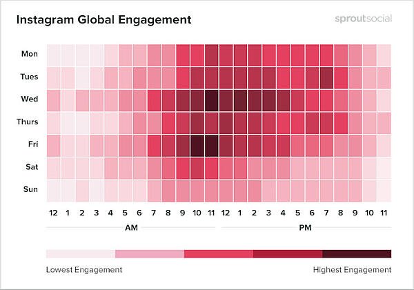 Instagram global engagement from Sprout Social