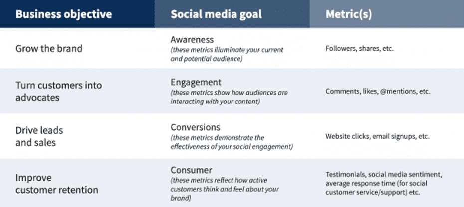 social media goals template