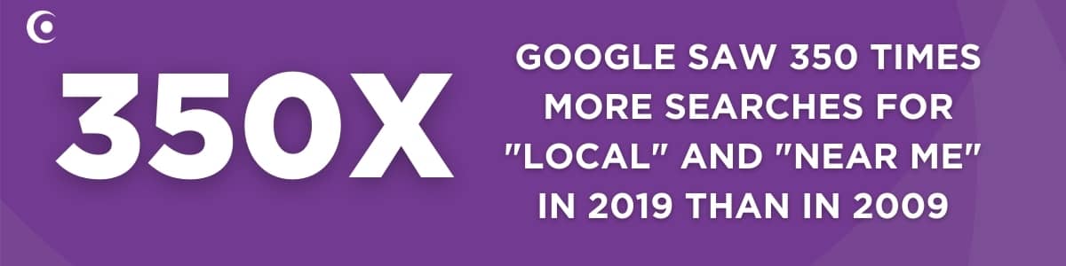 350 times more searches for "local" and "near me" from 2009 to 2019