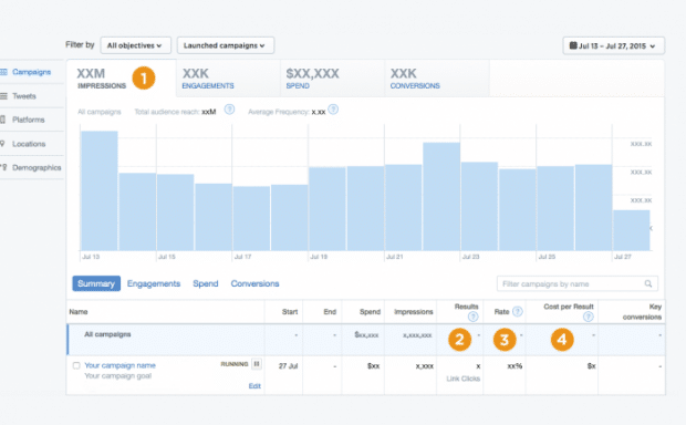 Twitter analytics overview page